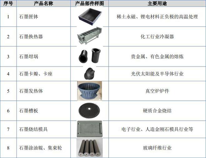 寧新新材IPO成功過(guò)會(huì) 特種石墨“小巨人”的領(lǐng)跑之路與突圍攻堅(jiān)